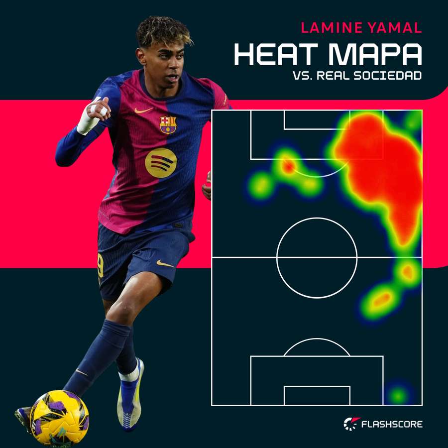 Heat mapa Yamala. Heat mapa Yamala.
