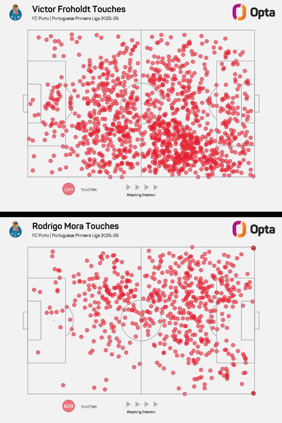 O mapa de toques de Froholdt e Rodrigo Mora