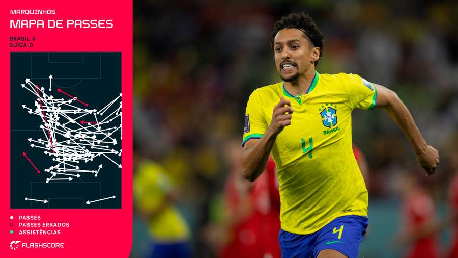 Marquinhos ajuda demais na saída de bola do Brazil