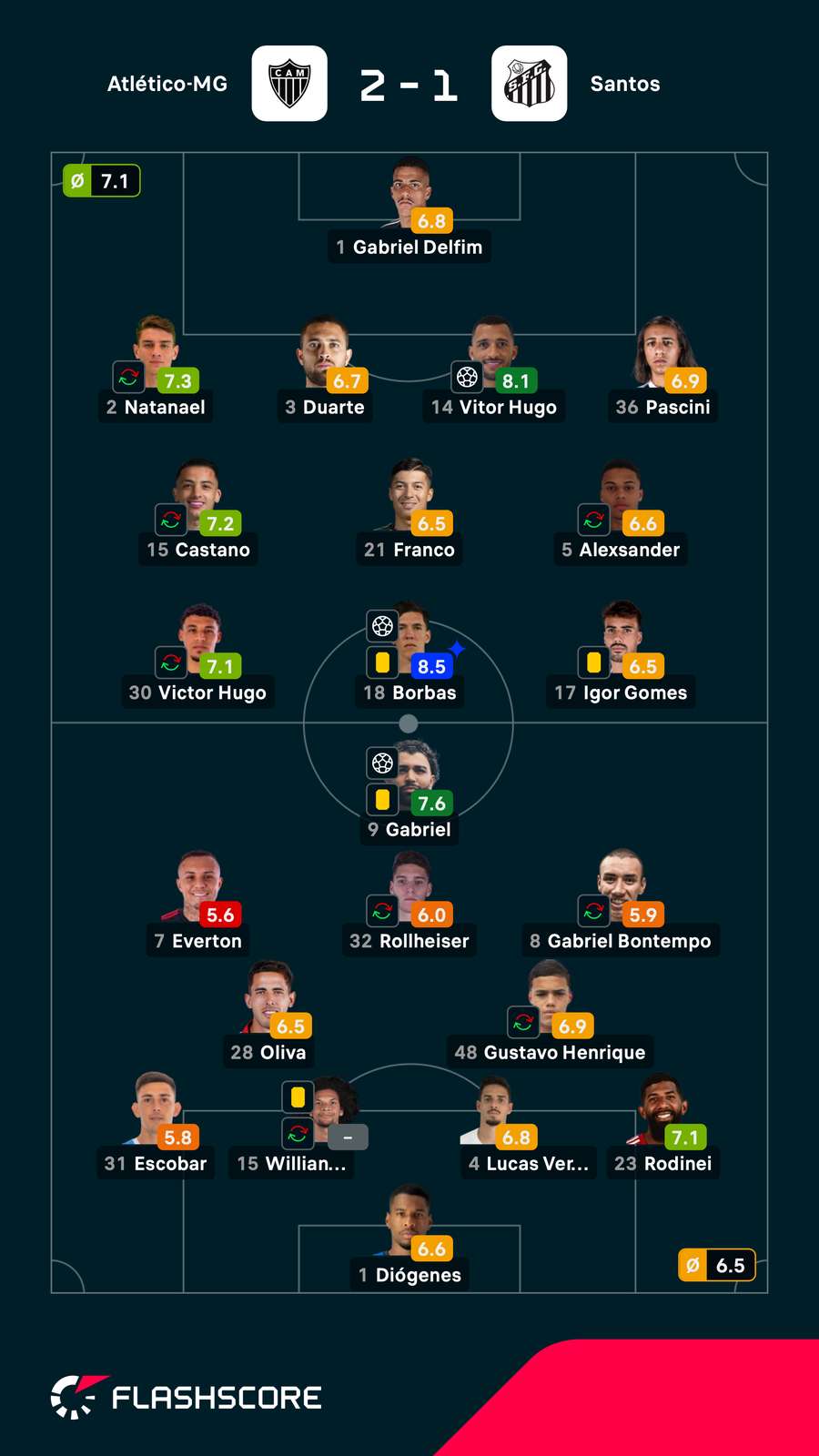 As notas dos jogadores titulares de Atlético-MG e Santos