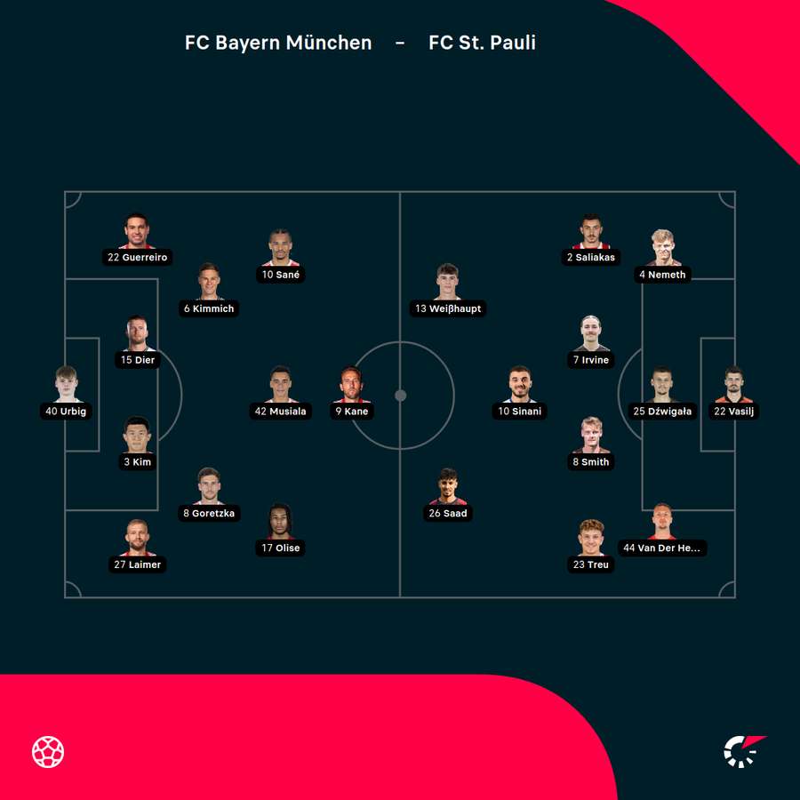 Startelf Bayern München vs. FC St. Pauli