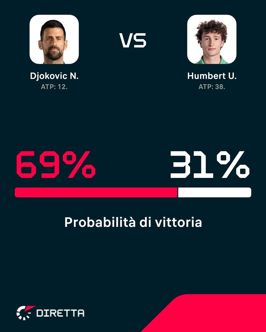 Nole parte favorito Nole parte favorito