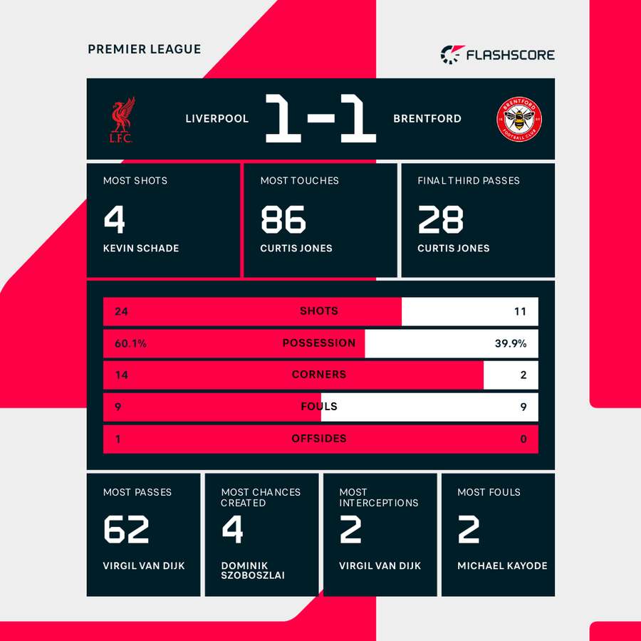 Match stats Match stats
