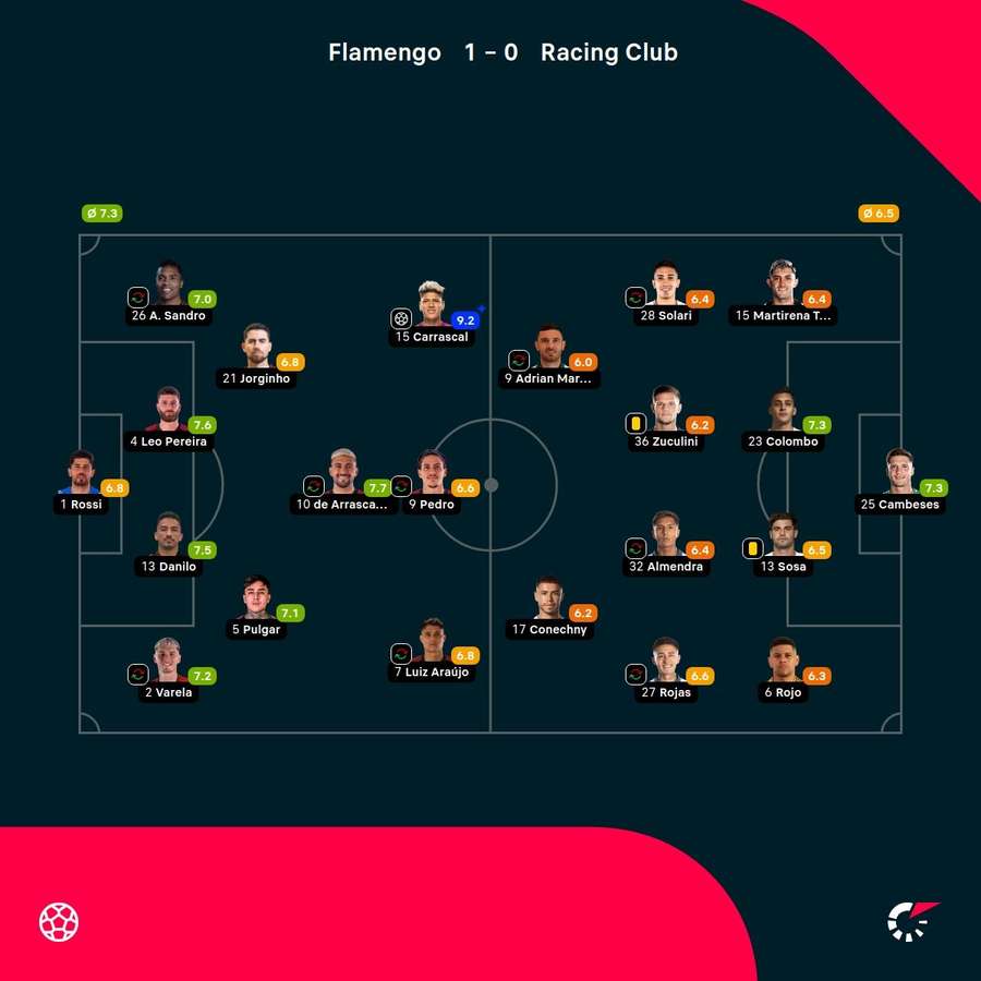 Las notas del partido Las notas del partido