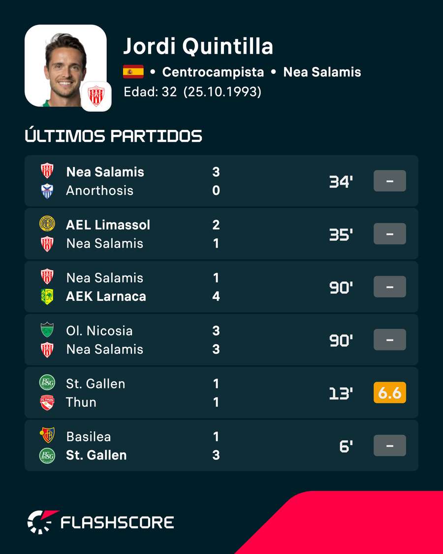 Últimos partidos de Quintillà
