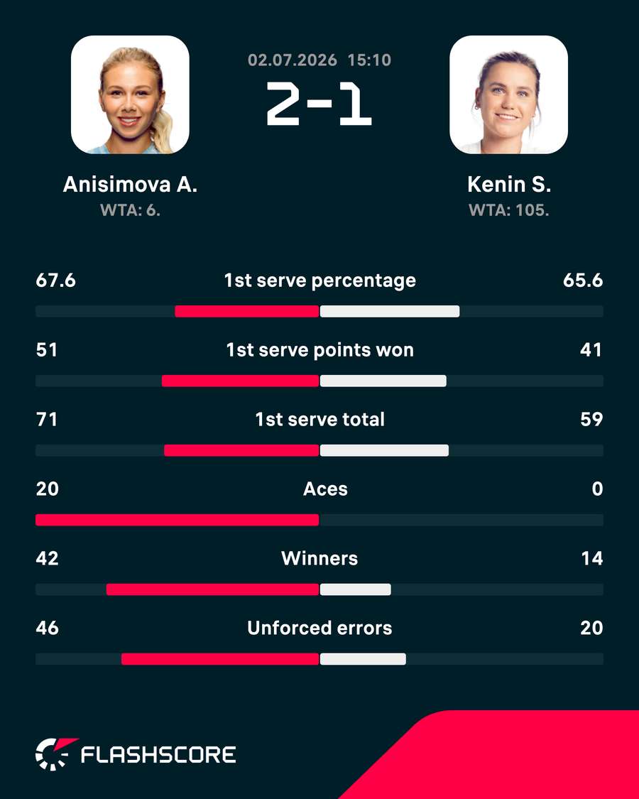 Match stats Match stats