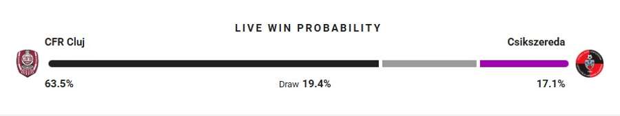 Probabilitate victorie Probabilitate victorie