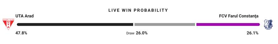 Probabilitate victorie