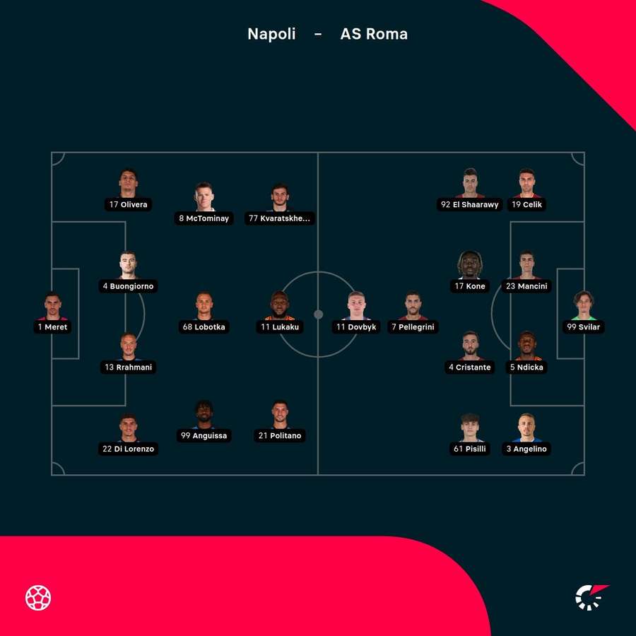 Starting lineups for Napoli vs Roma