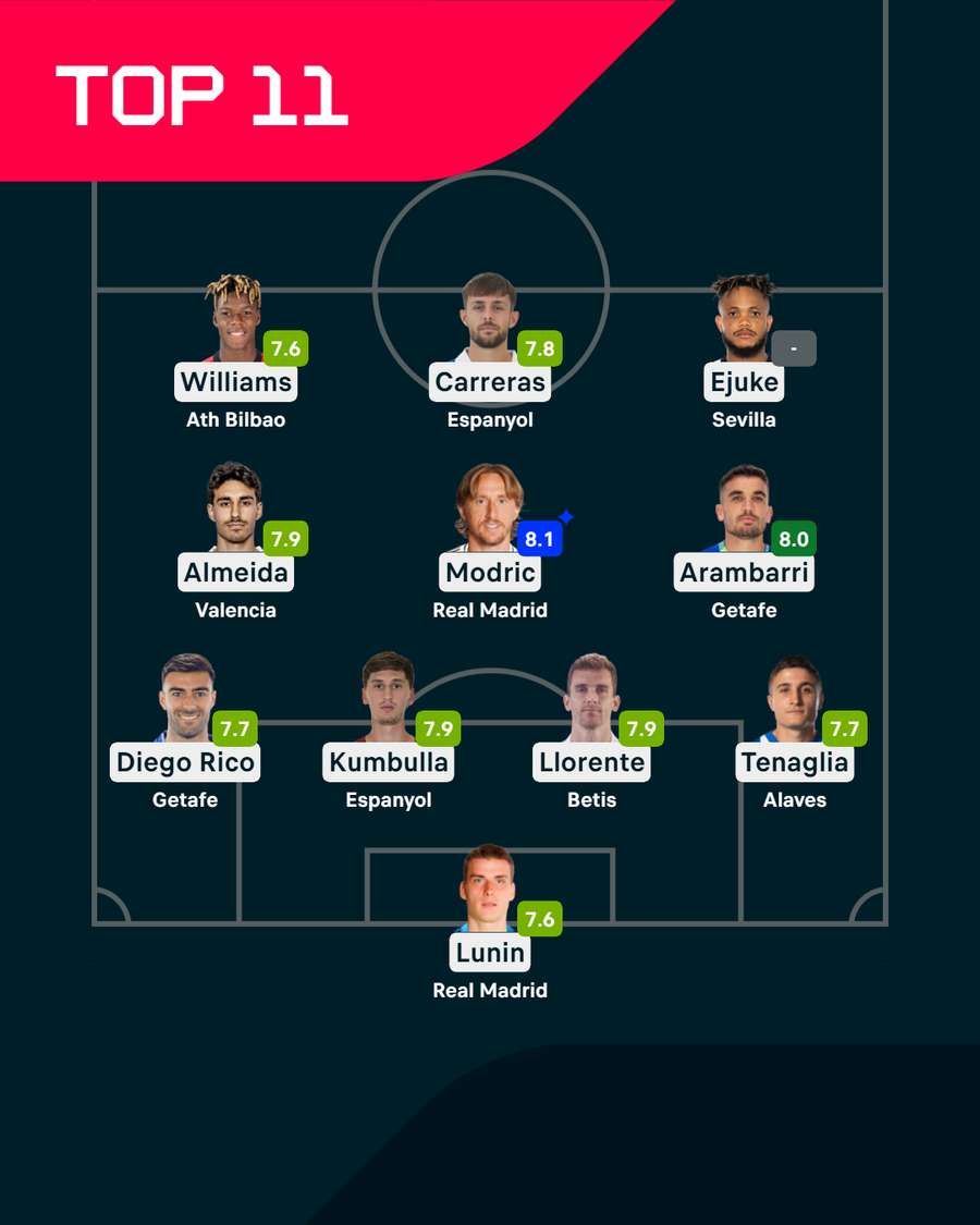 El once ideal