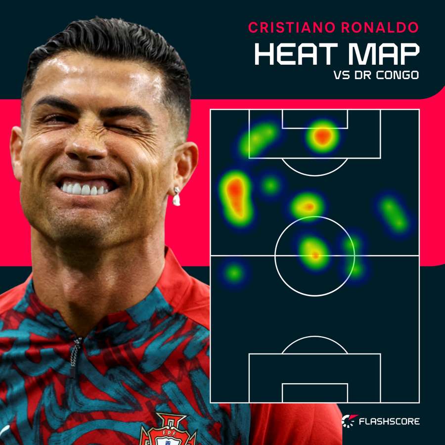 Ronaldo's heat map vs D.R Congo Ronaldo's heat map vs D.R Congo