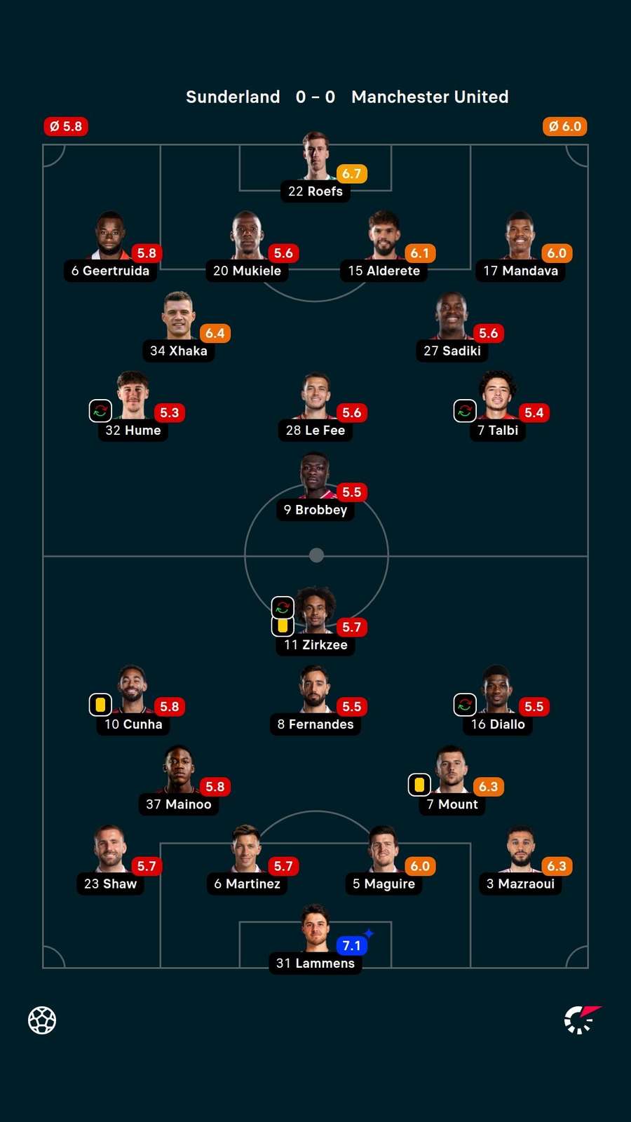 Player ratings