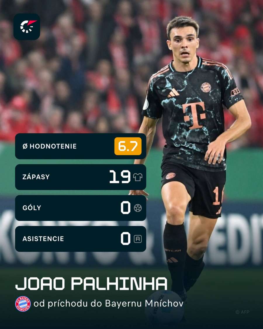 Štatistiky, na ktoré sa nepozerá dobre.