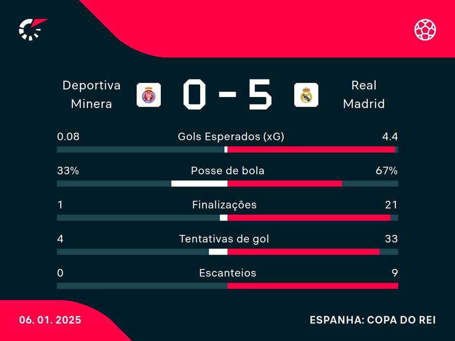 Números do jogo Números do jogo