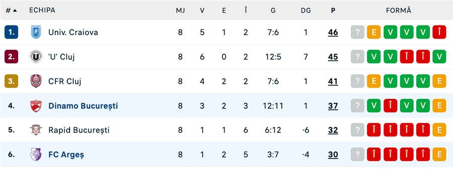 Clasament play-off