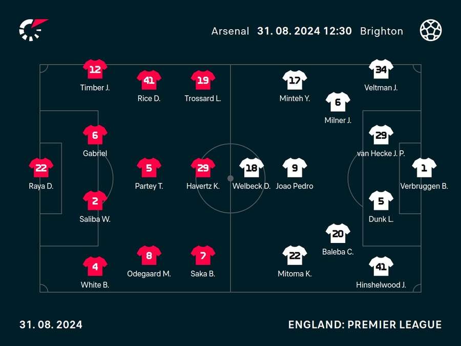 Arsenal v Brighton