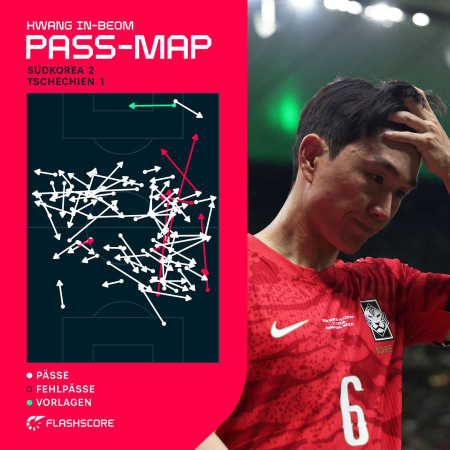 Passkarte von Hwang In-Beom aus dem Spiel gegen Tschechien. Passkarte von Hwang In-Beom aus dem Spiel gegen Tschechien.