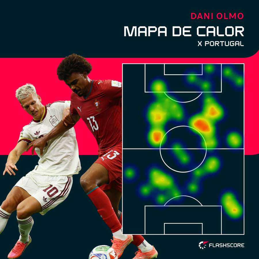 O raio de ação de Dani Olmo