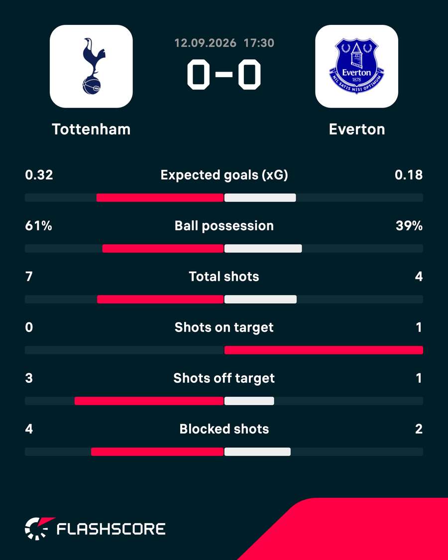 Match stats Match stats