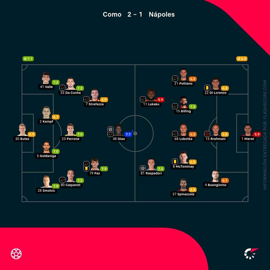 Las notas de los jugadores del Como-Nápoles Las notas de los jugadores del Como-Nápoles