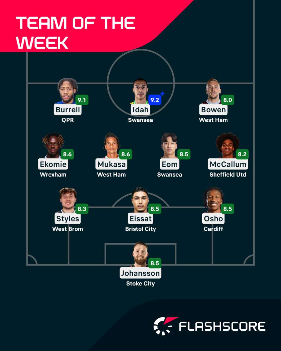 Team of the Week Team of the Week