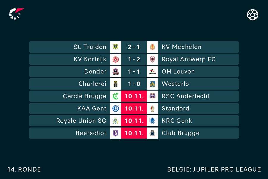 Jupiler Pro League speelronde 14