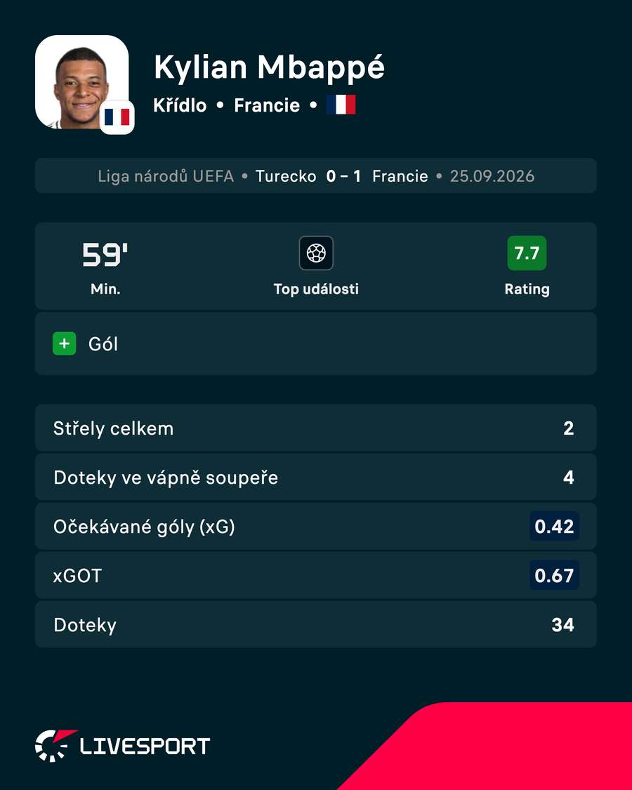 Mbappé proti Turecku. Mbappé proti Turecku.