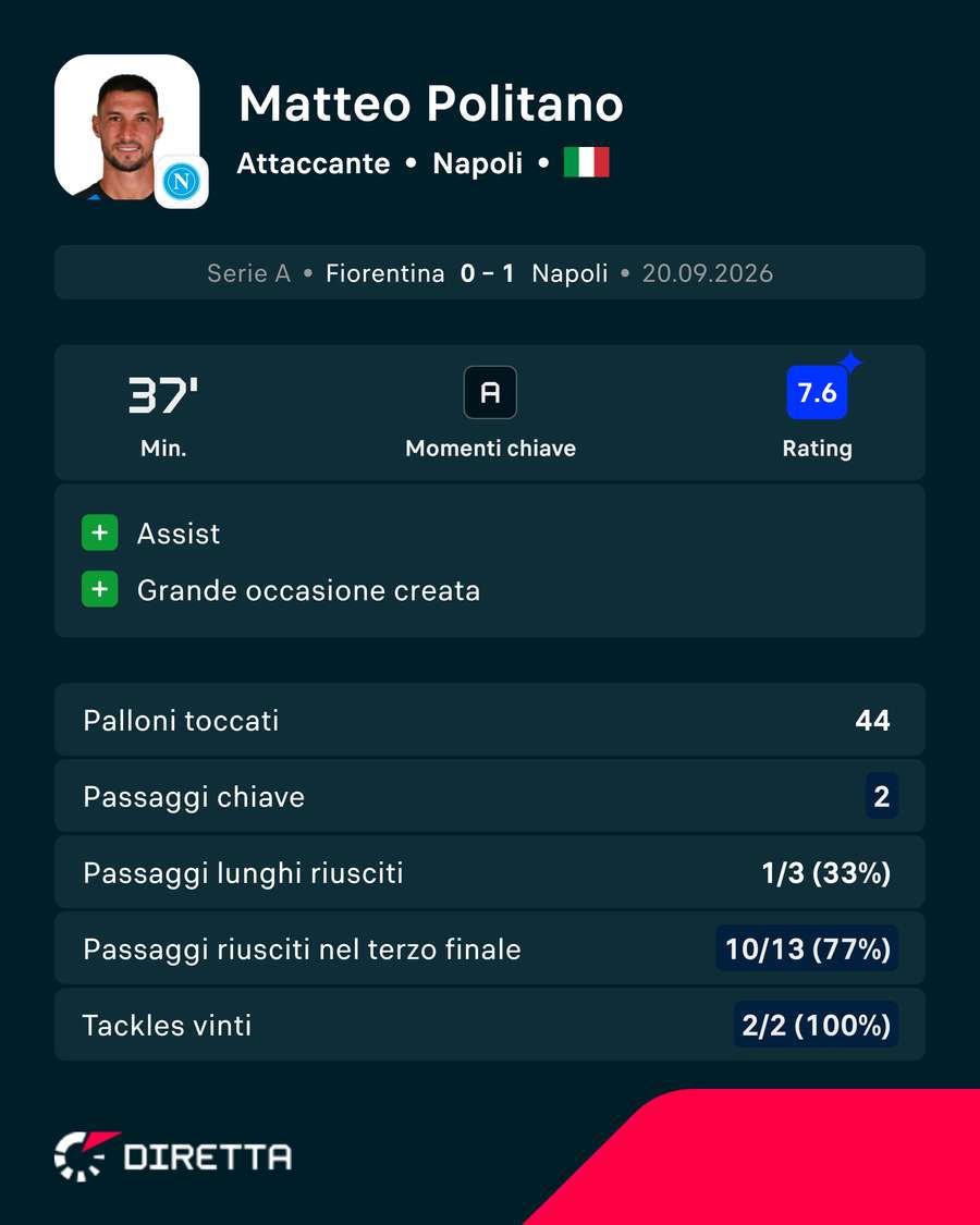 La partita di Politano La partita di Politano