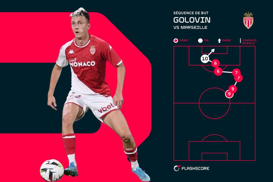 Vite et bien pour Monaco. Vite et bien pour Monaco.