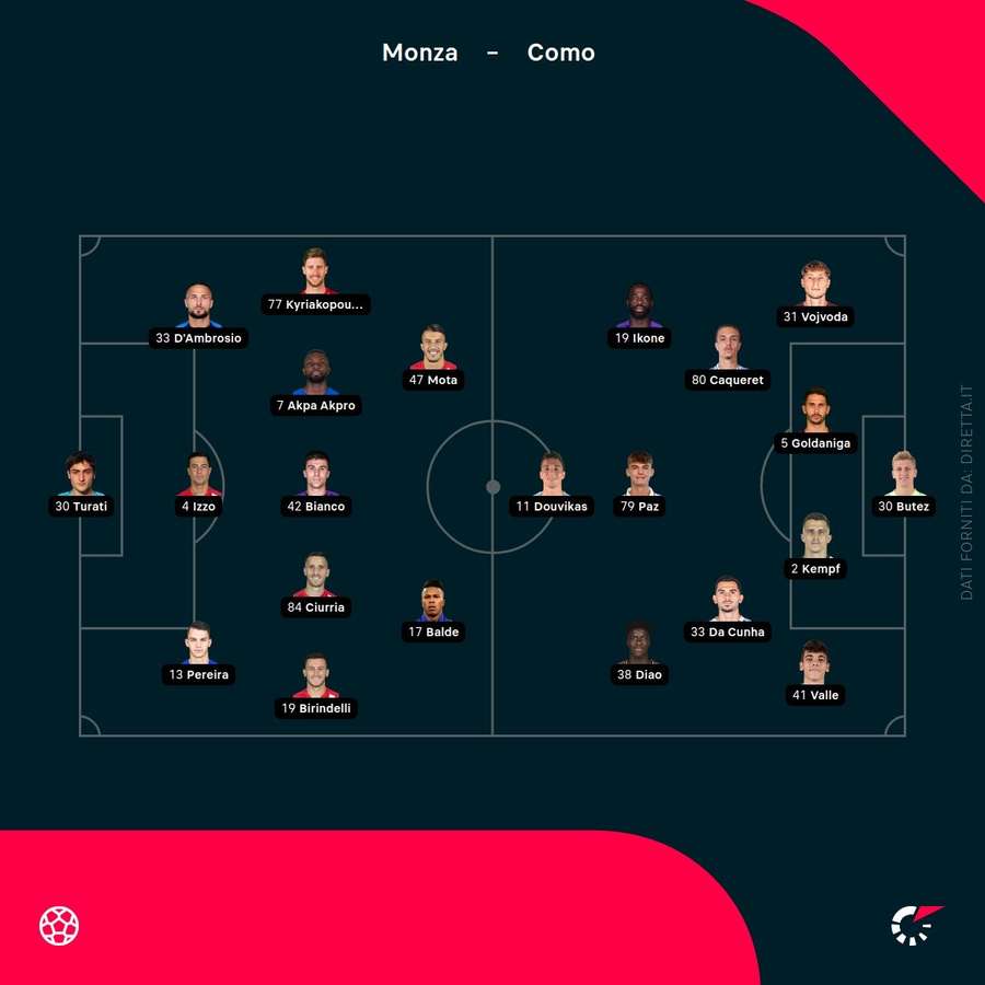 Le formazioni ufficiali