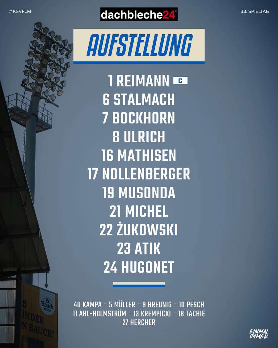 Wyjściowy skład 1. FC Magdeburg na mecz z Holstein Kiel