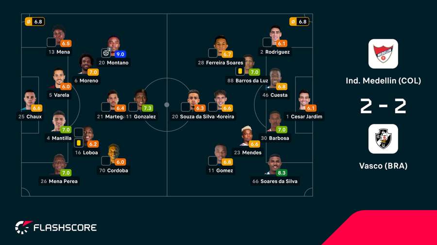 As notas dos jogadores As notas dos jogadores