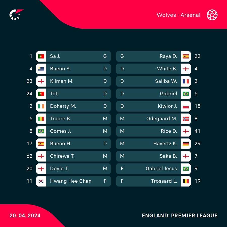 Wolves v Arsenal