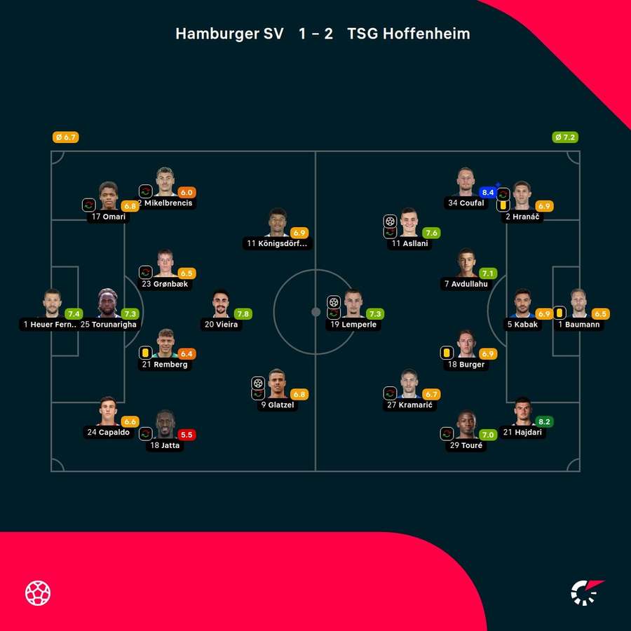 Noten: HSV vs. Hoffenheim.