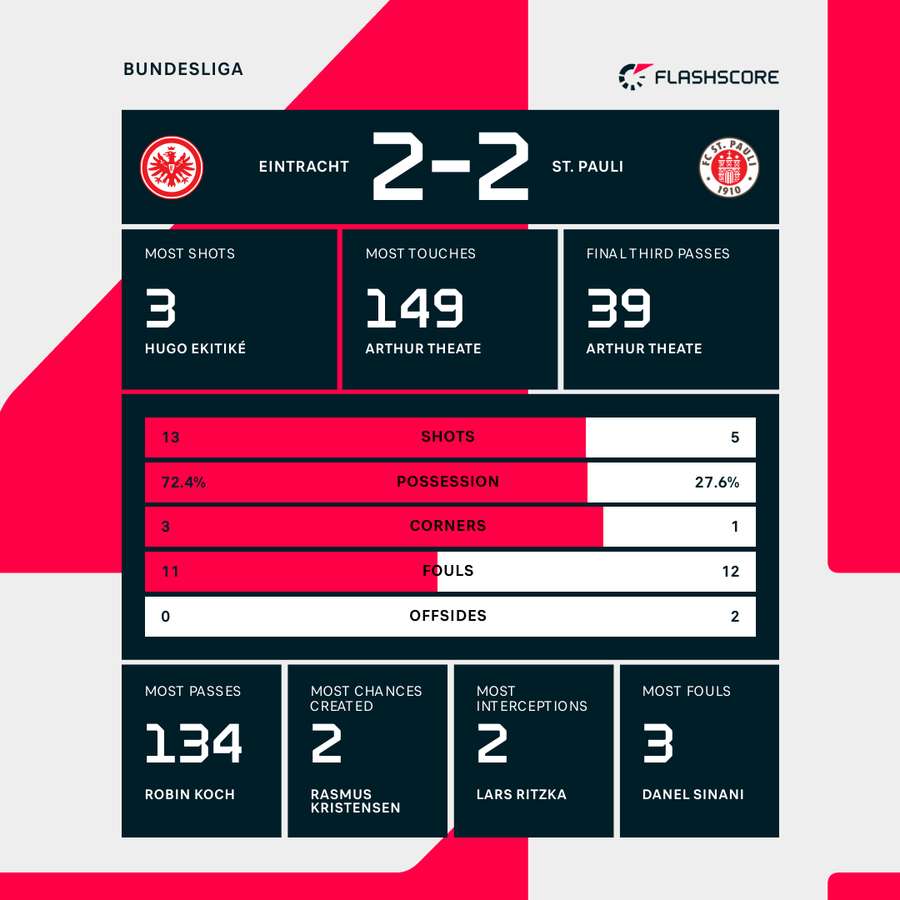 Key match stats Key match stats