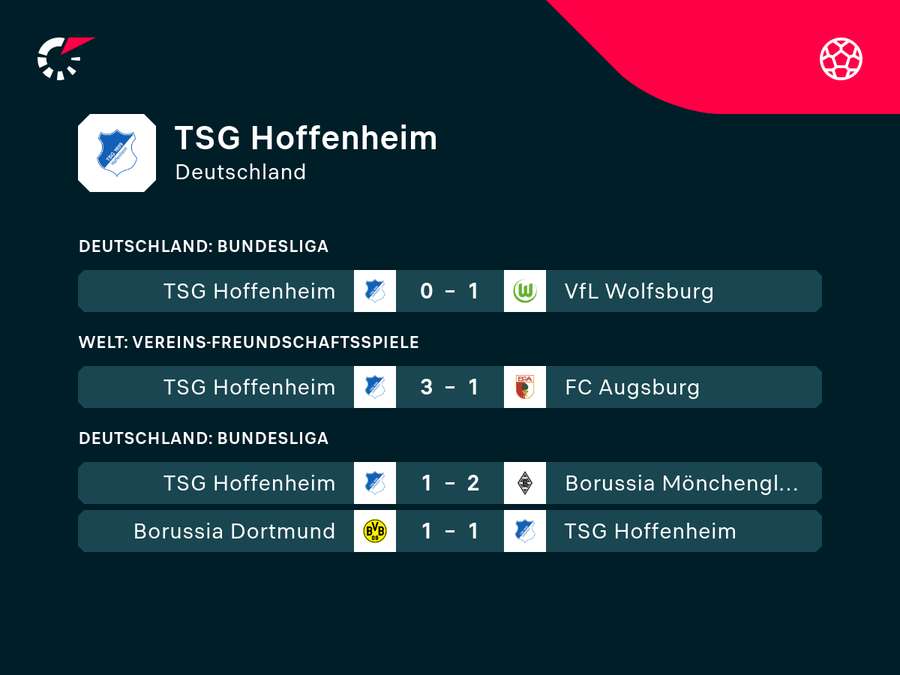 Hoffenheim ist seit acht Spielen sieglos