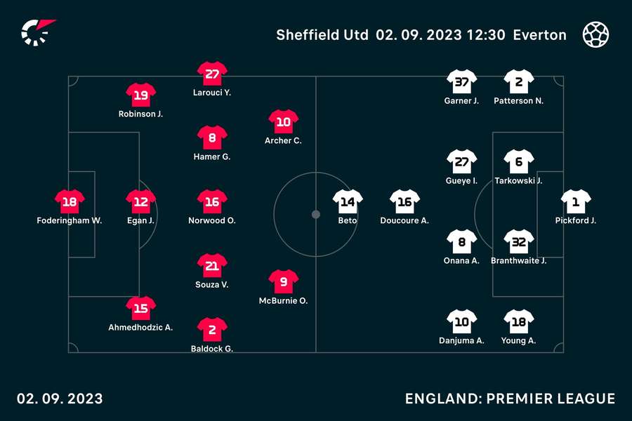 The starting XIs