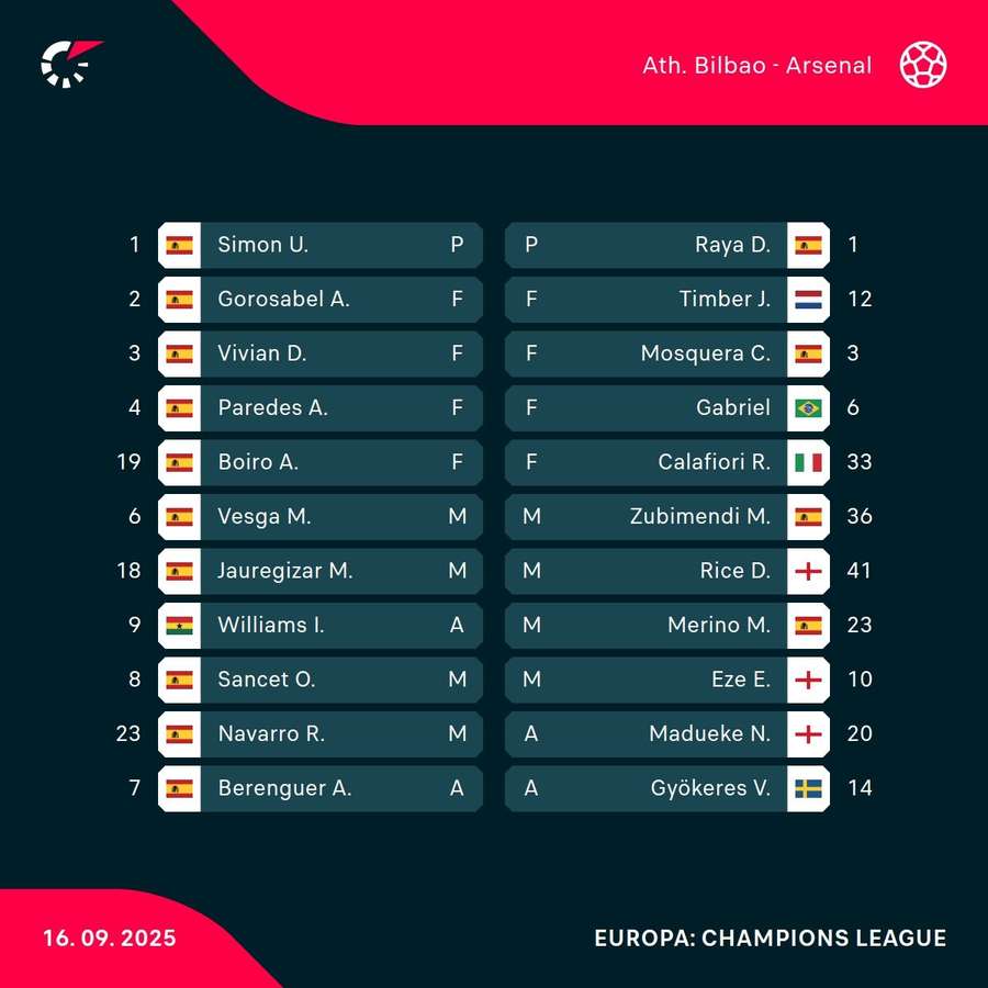 Echipele de start în Ath. Bilbao - Arsenal