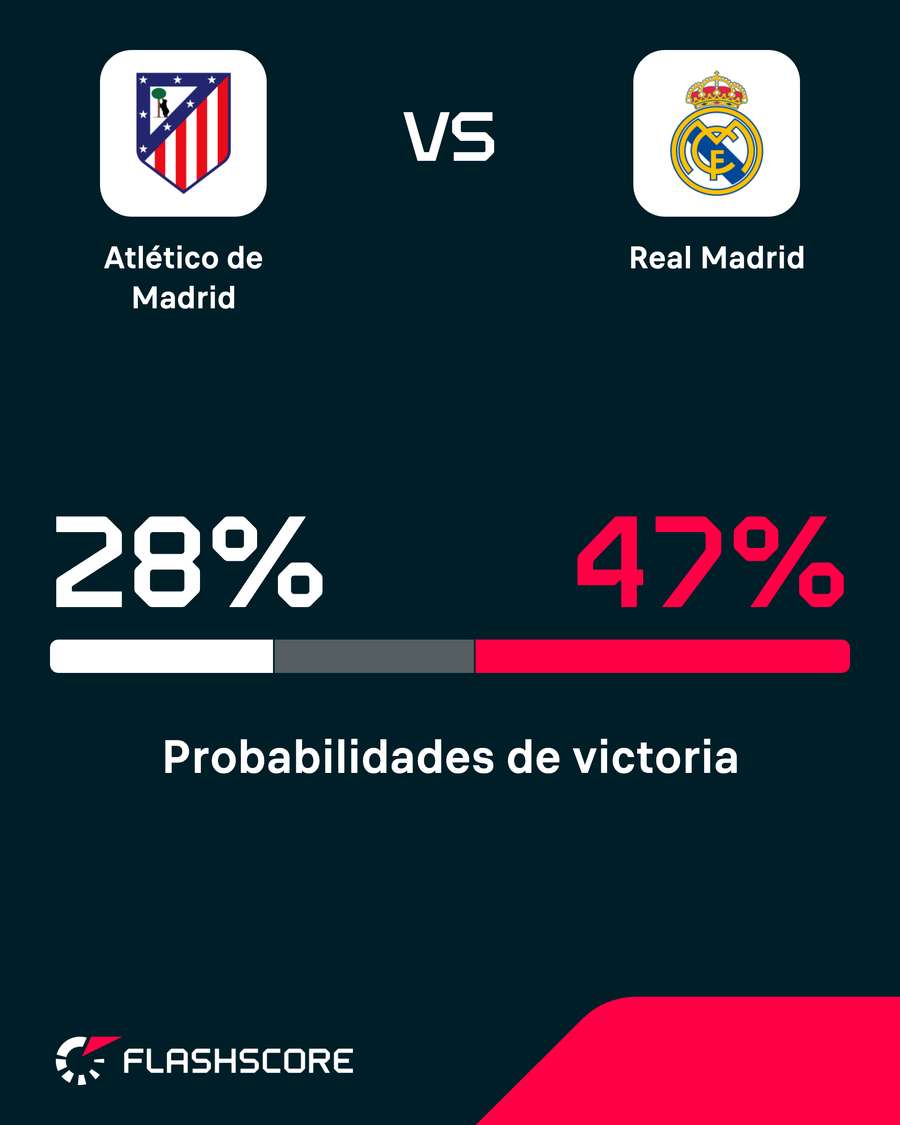 Probabilidad de ganar Probabilidad de ganar