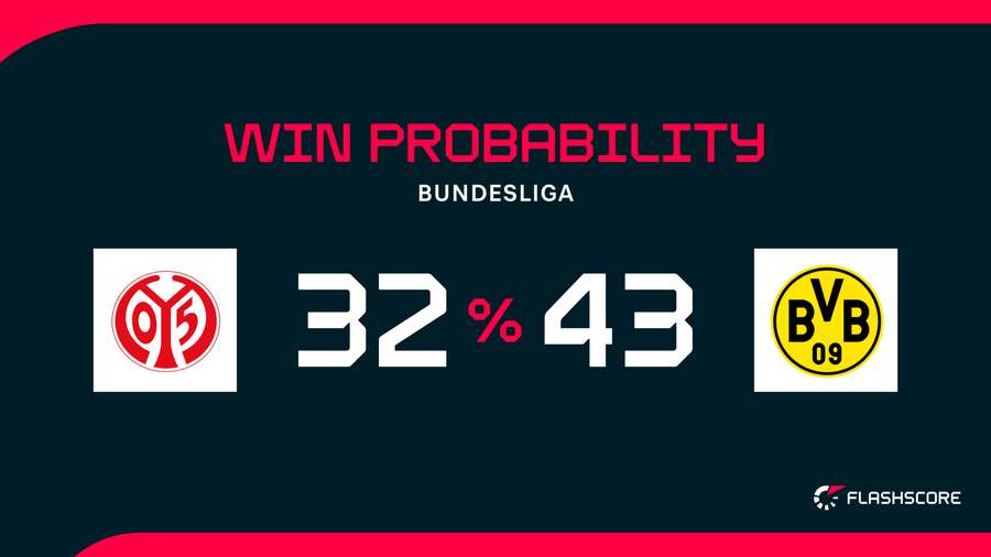 Win Probability