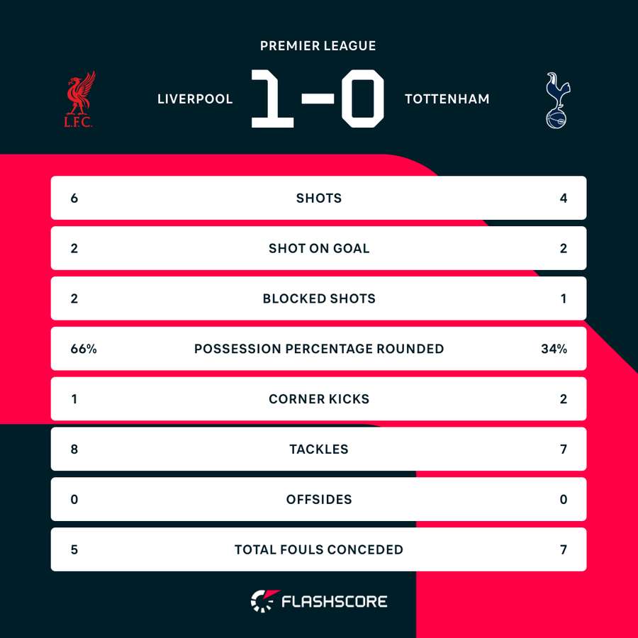 HT stats