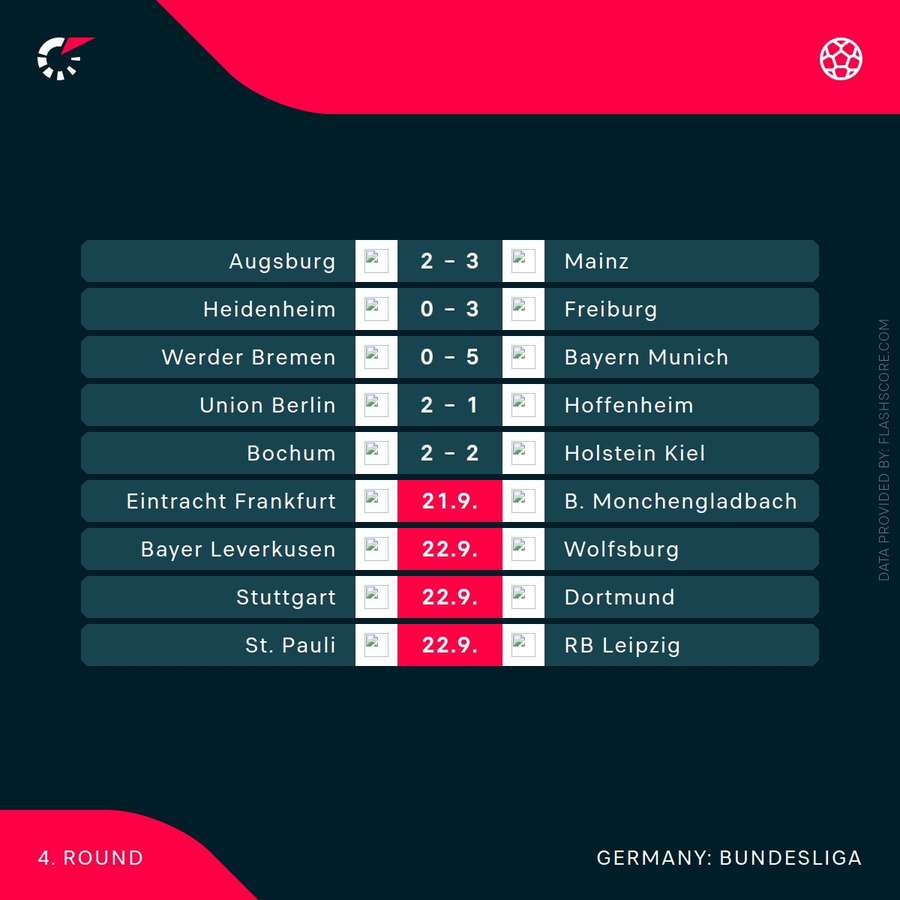 Bundesliga results