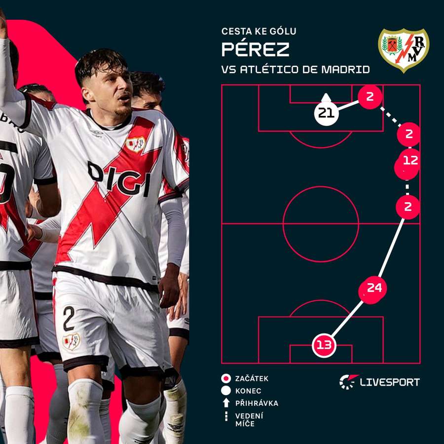 Tak vypadal Pérezův zásah. Tak vypadal Pérezův zásah.