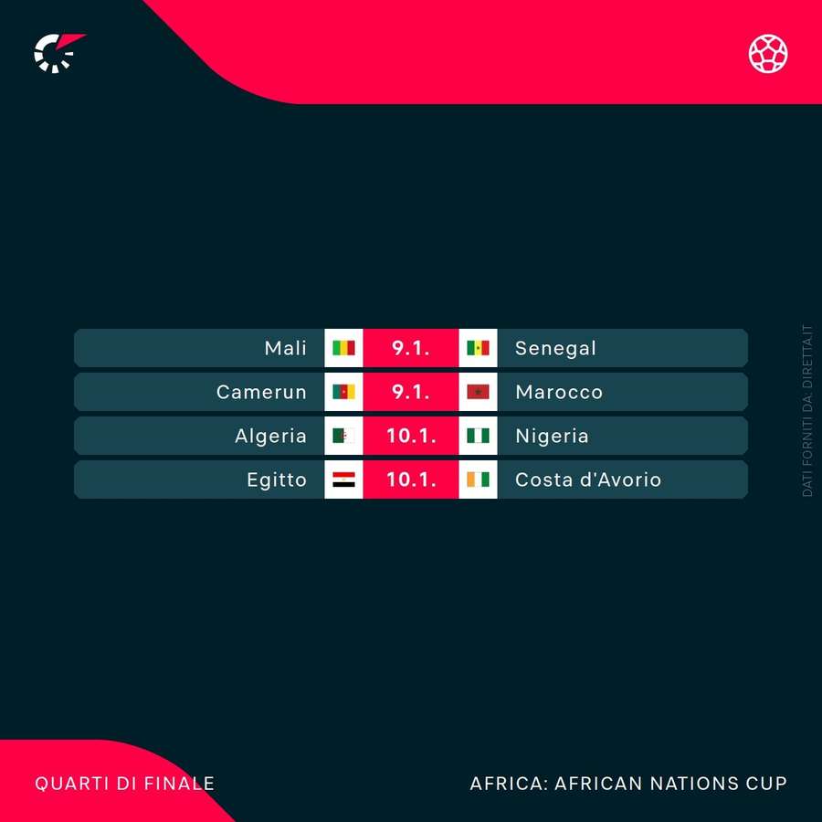 I quarti di finale di Coppa d'Africa I quarti di finale di Coppa d'Africa