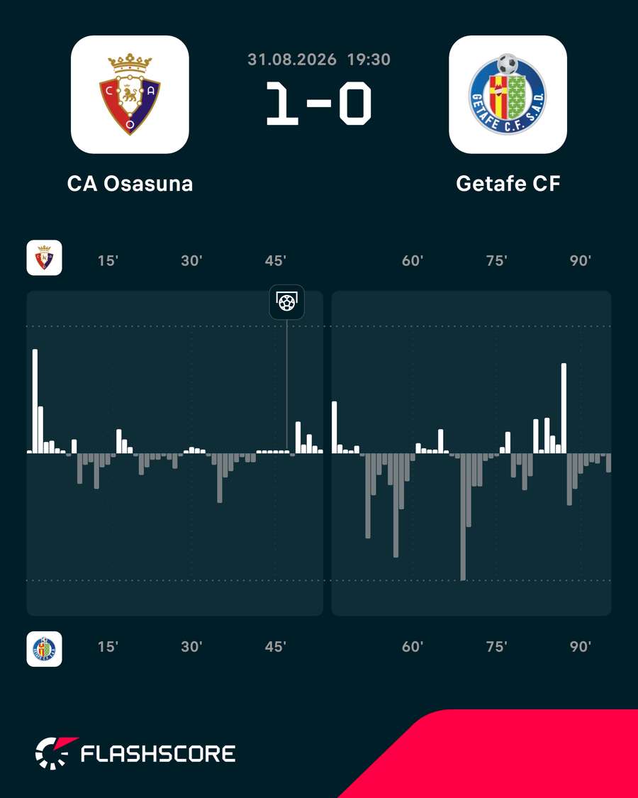 Momentum del partido Momentum del partido