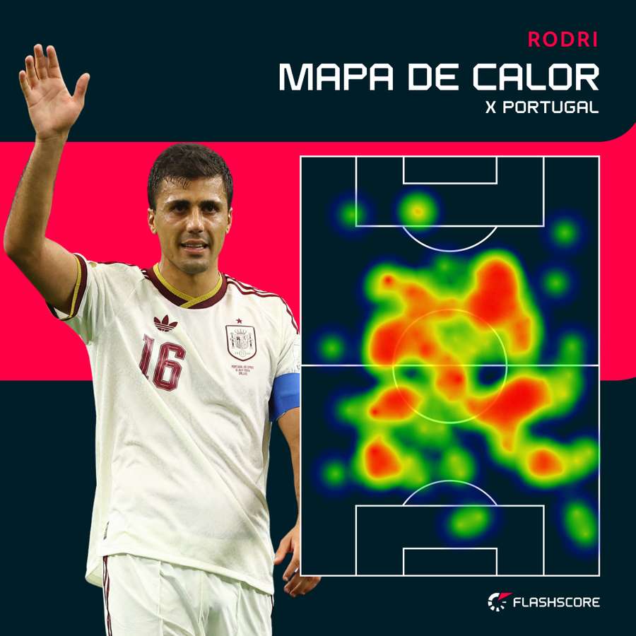 O raio de ação de Rodri