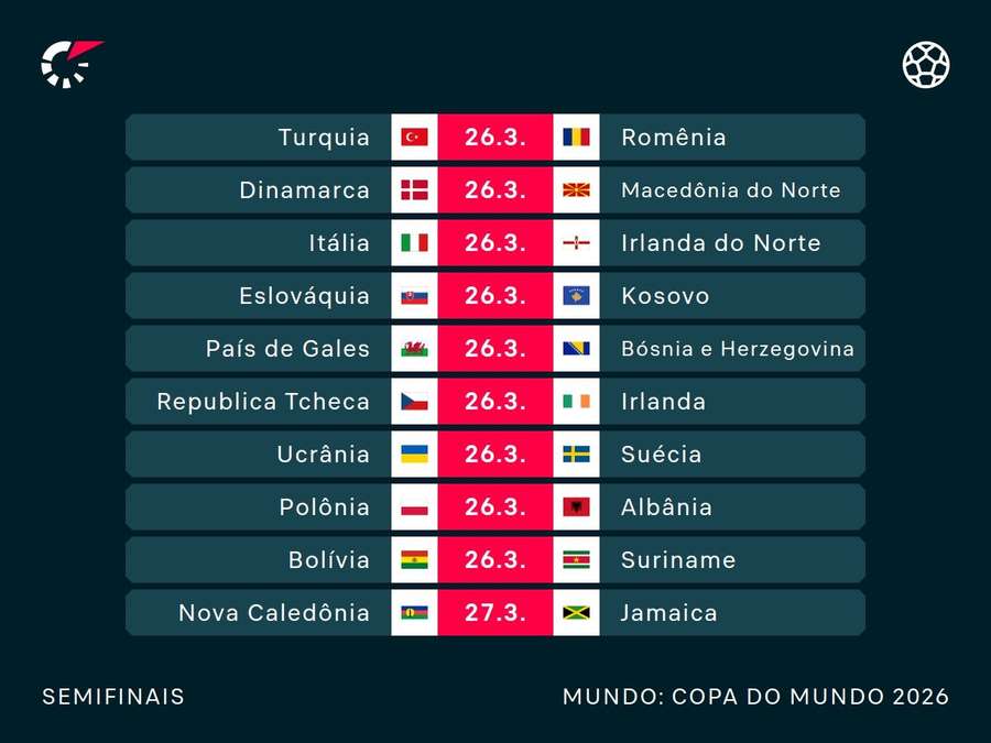 Jogos da 1ª rodada da Copa