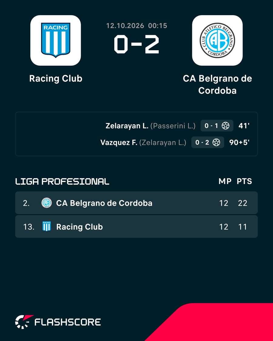 Victoria contra Racing en Belgrano Victoria contra Racing en Belgrano