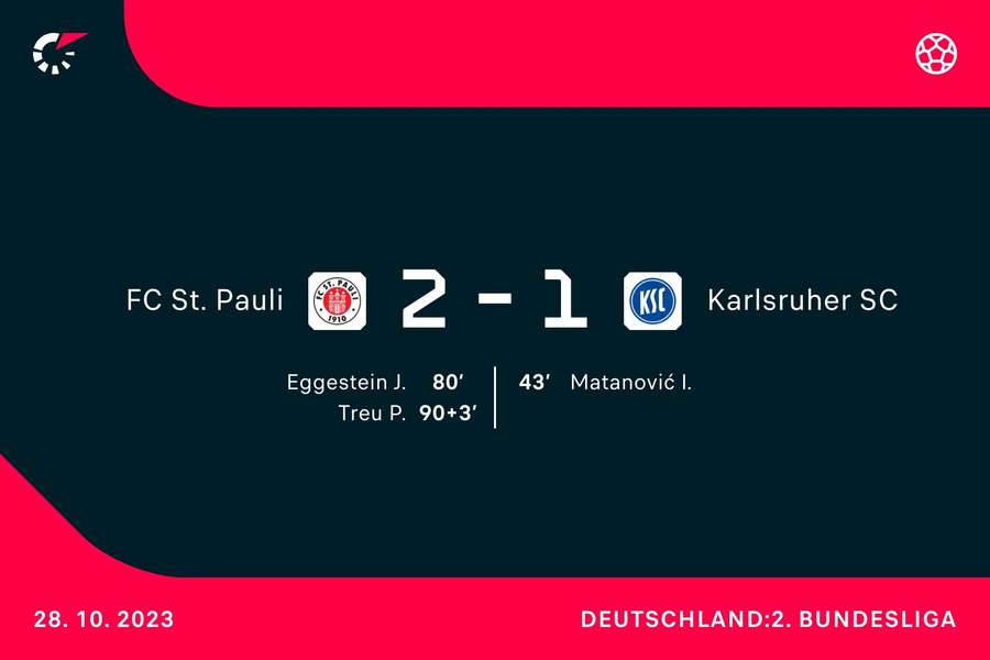 St. Pauli vs. Karlsruher SC: Der Spielverlauf im Überblick.