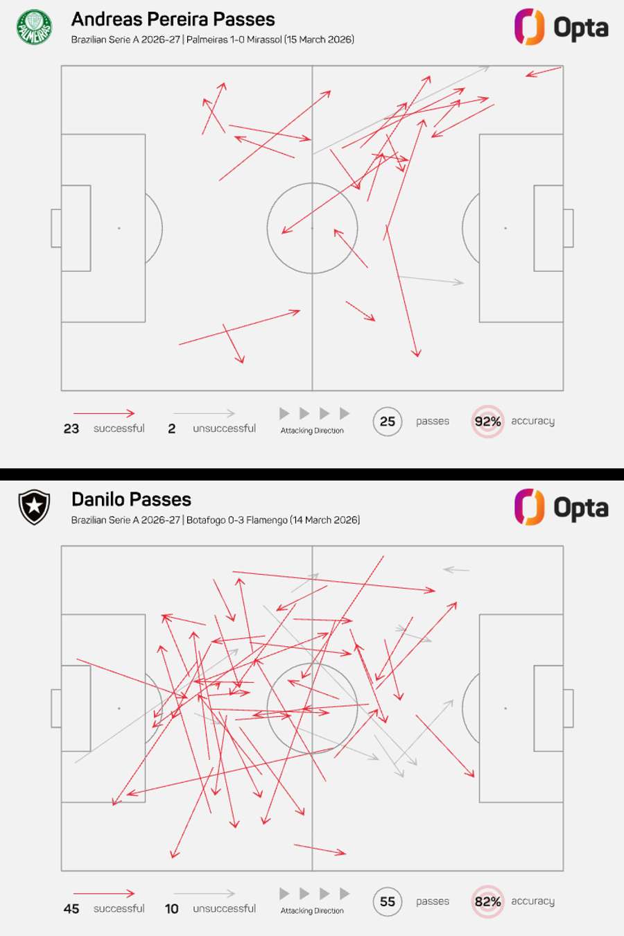 Andreas Pereira e Danilo: figuras-chave do jogo